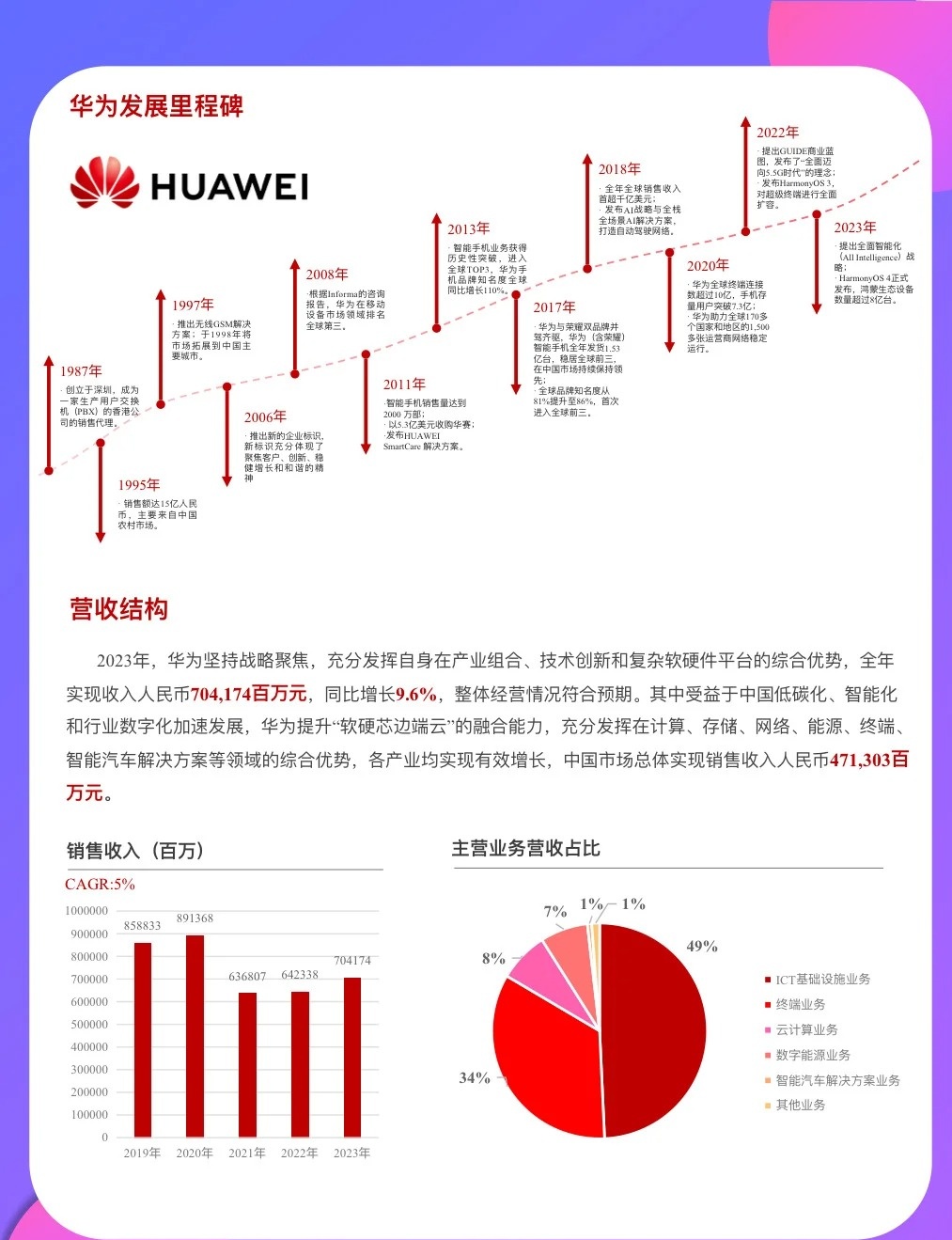 华为最新发展动态：美企合作新篇章开启