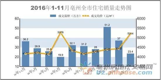 亳州房产市场喜报连连，最新房价行情盘点！