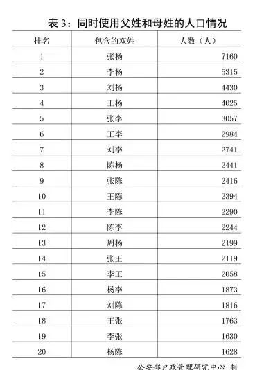 我国姓氏人口新榜单，展现家族繁荣新篇章