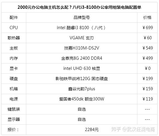 2019年度巅峰电脑配置，引领科技新潮流！