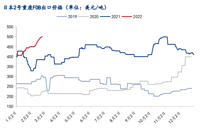 今日国废价格迎来新高峰，共享繁荣行情展望！