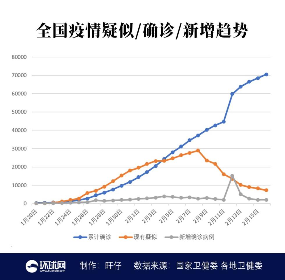 我国疫情防控捷报频传：累计治愈病例稳步攀升