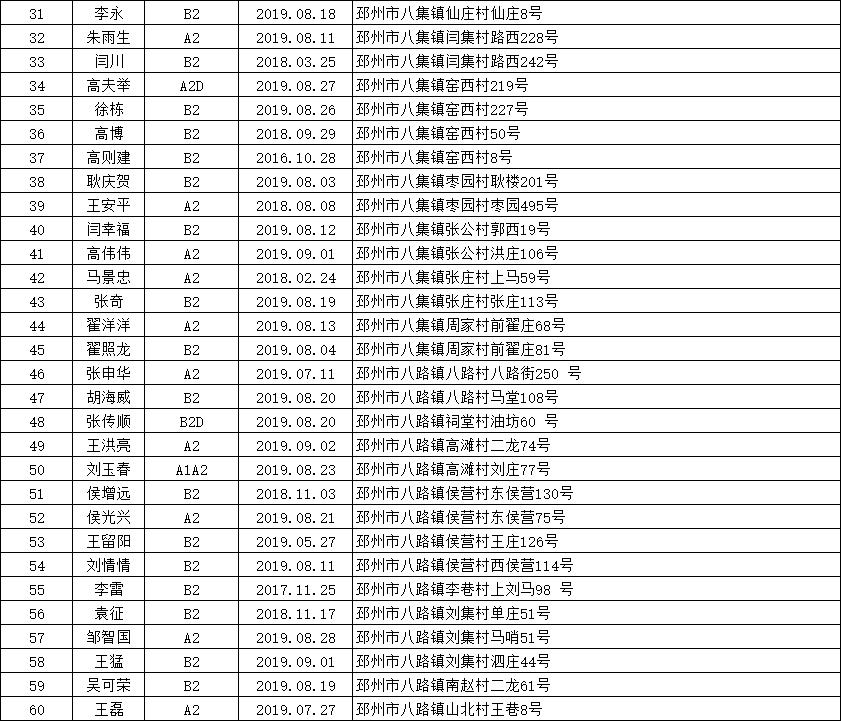 邳州市驾驶员招聘新篇章，精彩职位等你来挑战！