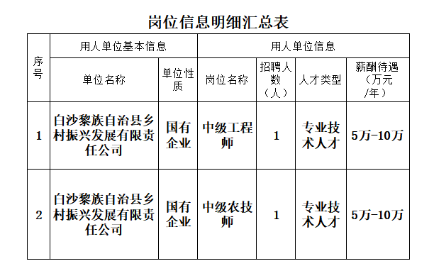 活力岗位速递：白沙网招聘，美好未来等你来！