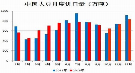 大豆期货市场喜讯连连，行情展望光明正茂