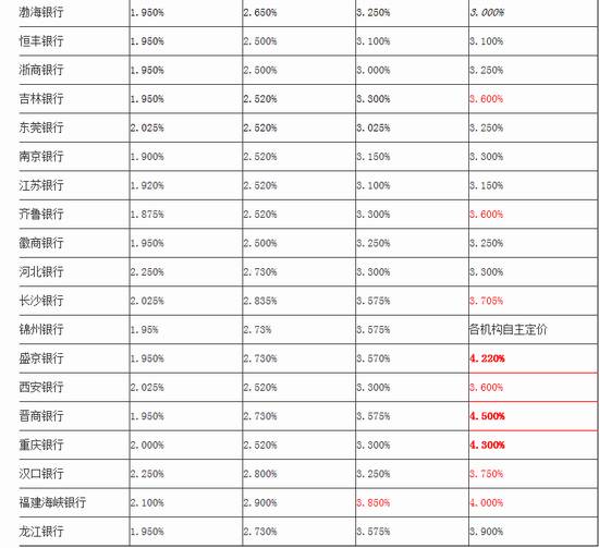 2017年度建行存款利率盛宴，财富增值新篇章启航