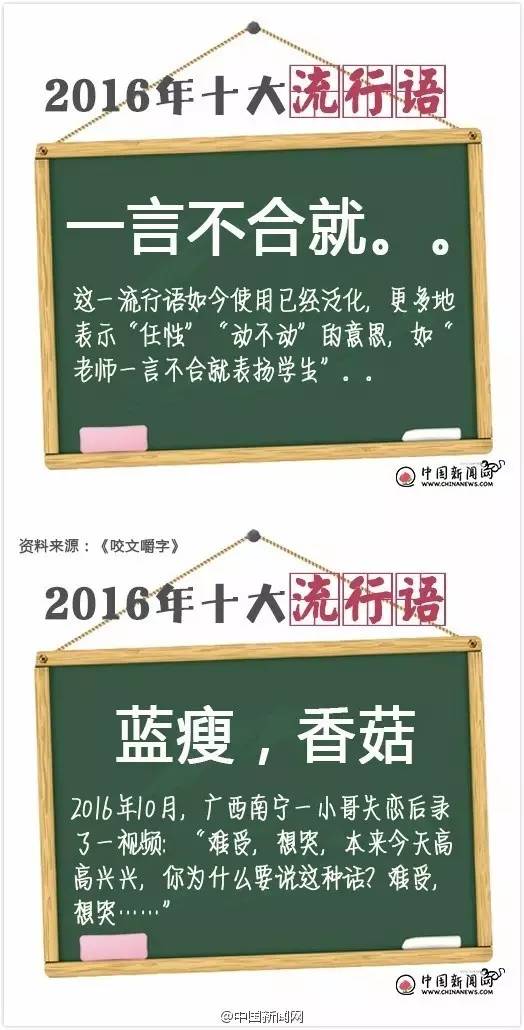 2016年度温馨流行语大盘点