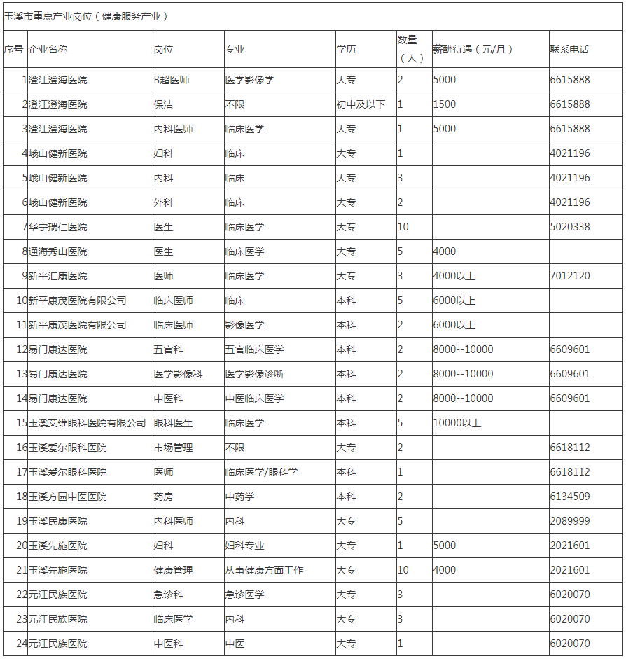 “最新铸造行业职位招聘汇总”