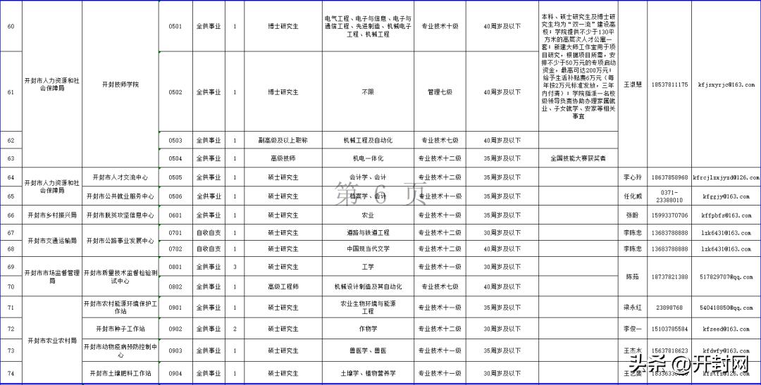 开封招聘资讯速递