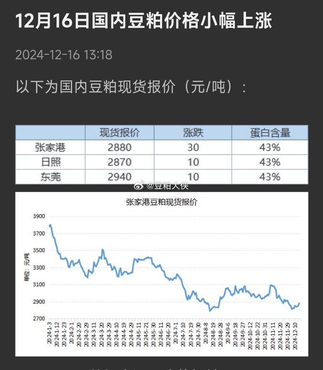 期货最新价格解析