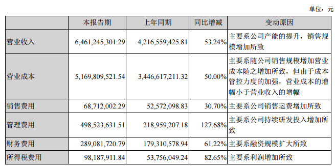 “中环股份重组动态更新”