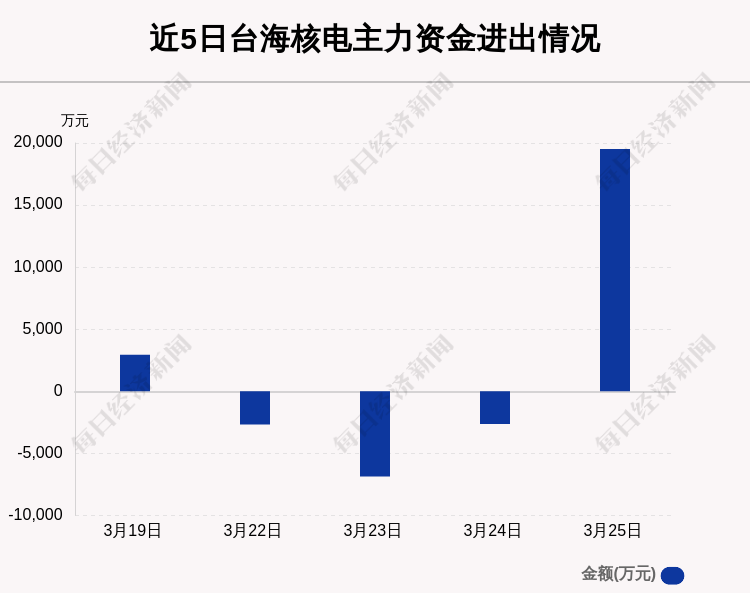 台核动态：最新台海核电资讯