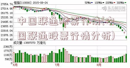 中国联通股价最新动态