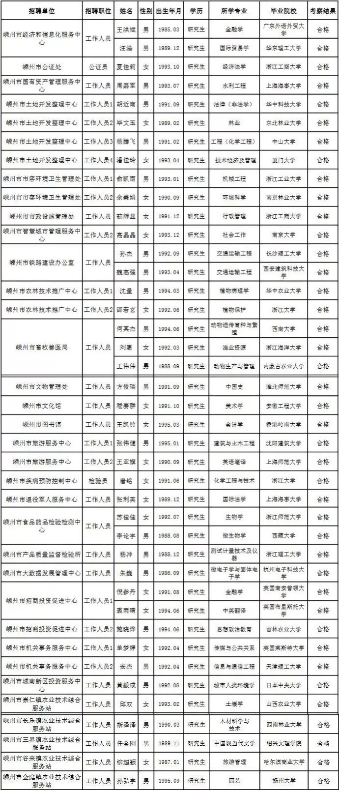 嵊州地区最新职位汇总，全面招聘信息一览表