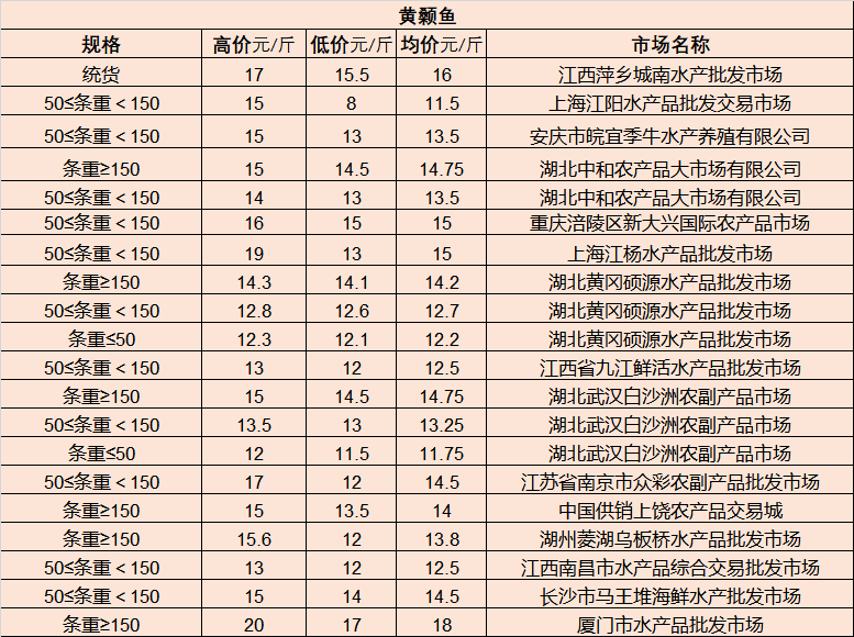 孙敬文画作最新市场价值解析