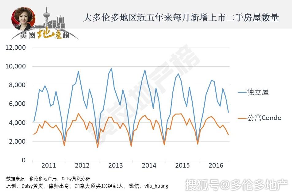 文耀里房产市场最新动态：揭秘最新房价走势