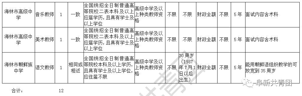 建三江地区最新职位招聘汇总，速来查看！