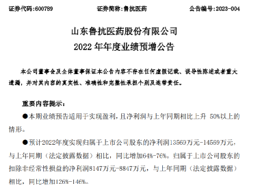 鲁抗医药最新动态解读：公司公告全面剖析