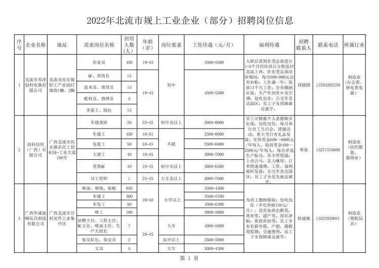 梁平县招聘信息汇总：最新用工需求全面揭晓