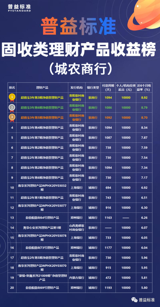 畅享一号理财产品最新一期净值揭晓，尽享投资盛宴！