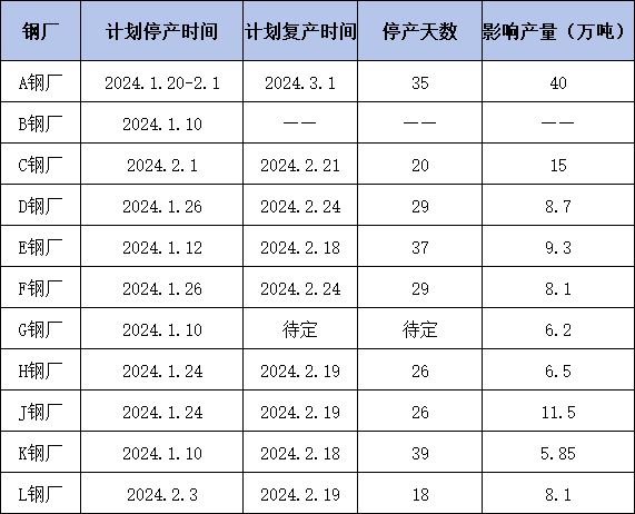 唐山各大钢厂突发全面停工，最新动态引发行业关注