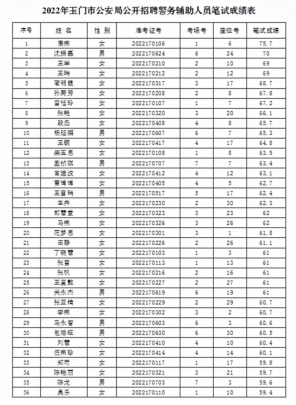 玉门镇招聘信息速递：最新在线职位热招中