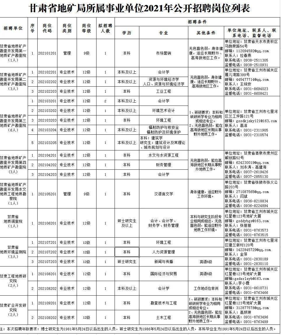 2025年度热招：全新岗位——专业刮腻子人才招募中