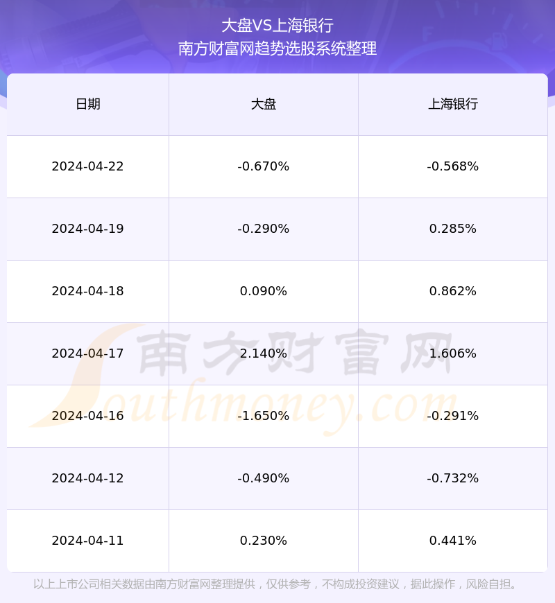 最新动态：上海银行股价走势及市场焦点解析