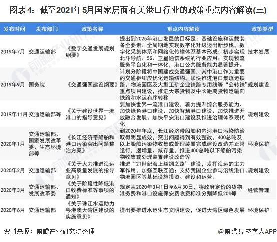 深度解读：中央政府发布22项最新政策要点汇总