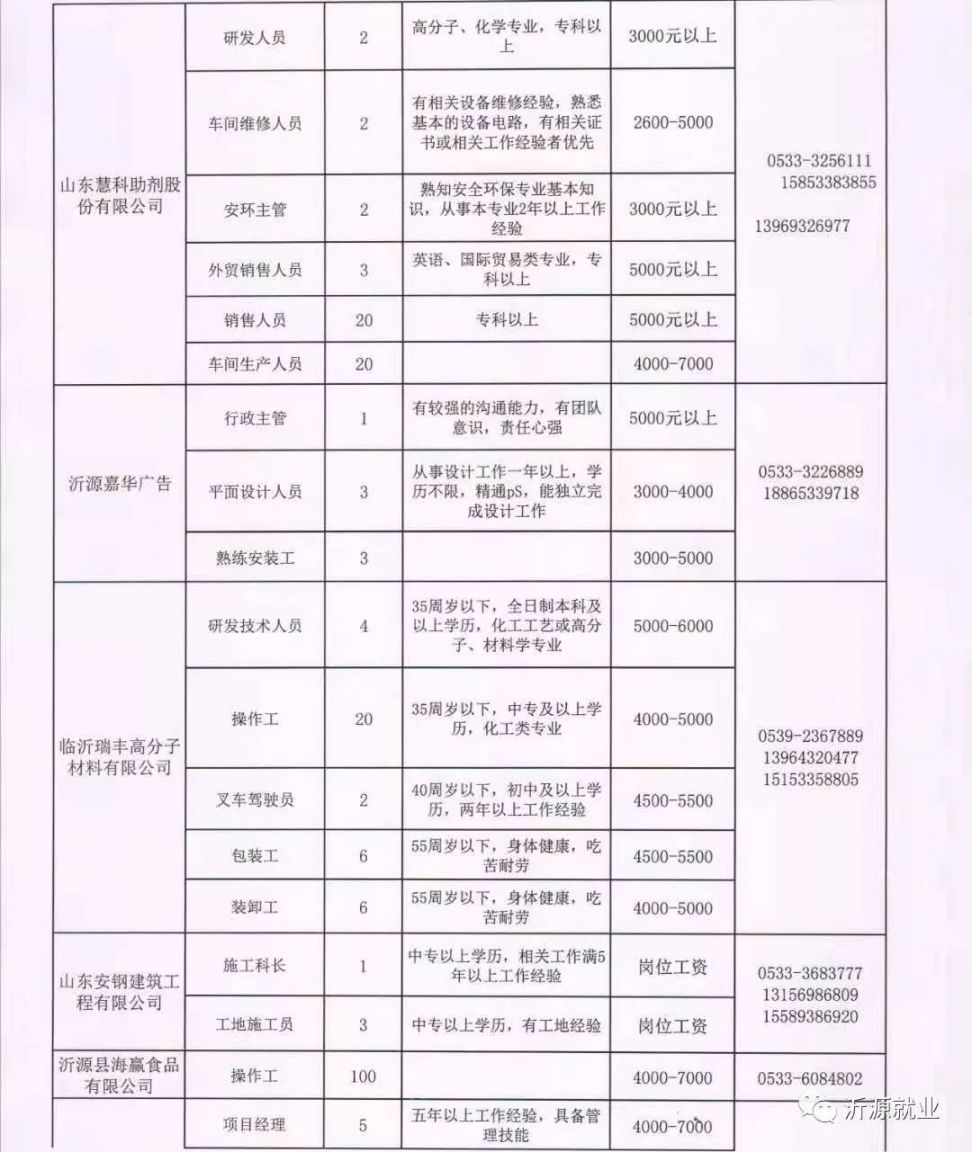 新汶地区最新热门职位招聘汇总速览