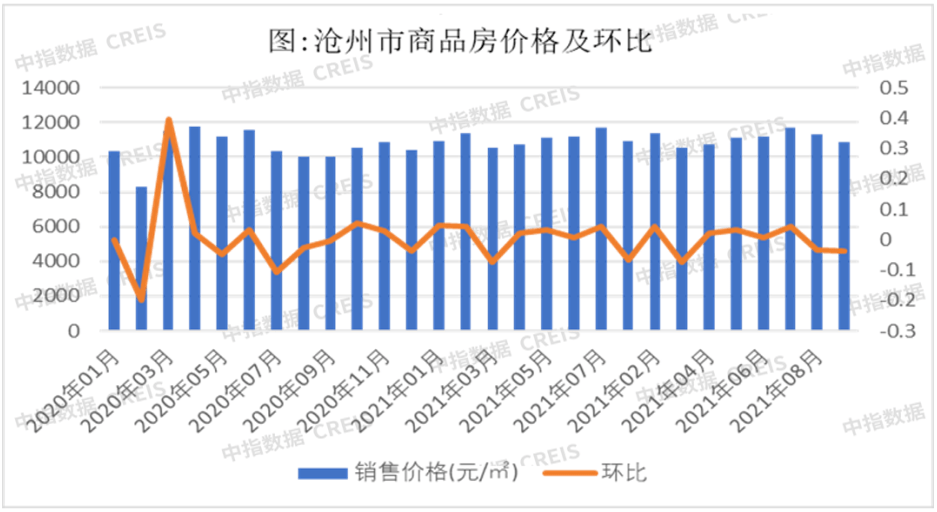 沧州地产资讯速递：最新土地市场动态一览