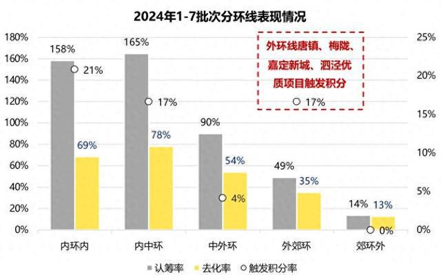 京山市最新开盘住宅项目销售数据详览