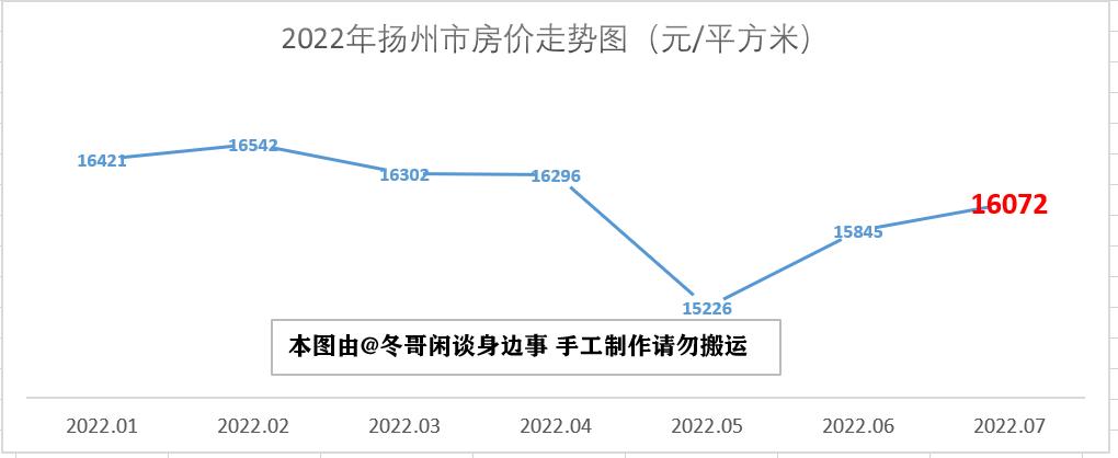 2025年连云港市最新房价一览表揭晓！