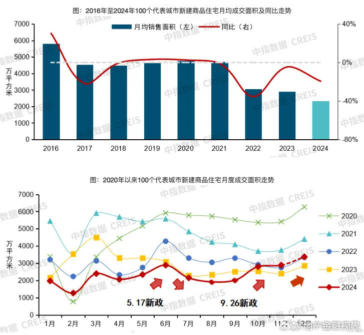 【2025年实时播报】下花园楼市动态：最新房价走势一览