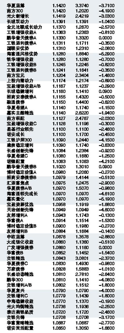 830003基金最新一期净值揭晓，实时关注净值动态！